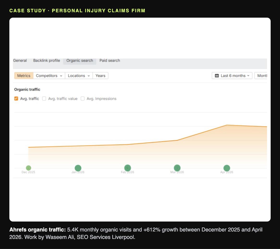 Ahrefs organic traffic chart for a personal injury claims firm